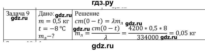ГДЗ по физике 10 класс Мякишев молекулярная физика. термодинамика Углубленный уровень глава 8 / упражнение 7 - 9, Решебник
