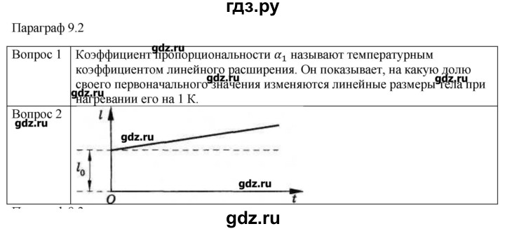ГДЗ по физике 10 класс Мякишев молекулярная физика. термодинамика Углубленный уровень глава 9 / вопросы. параграф - 2, Решебник