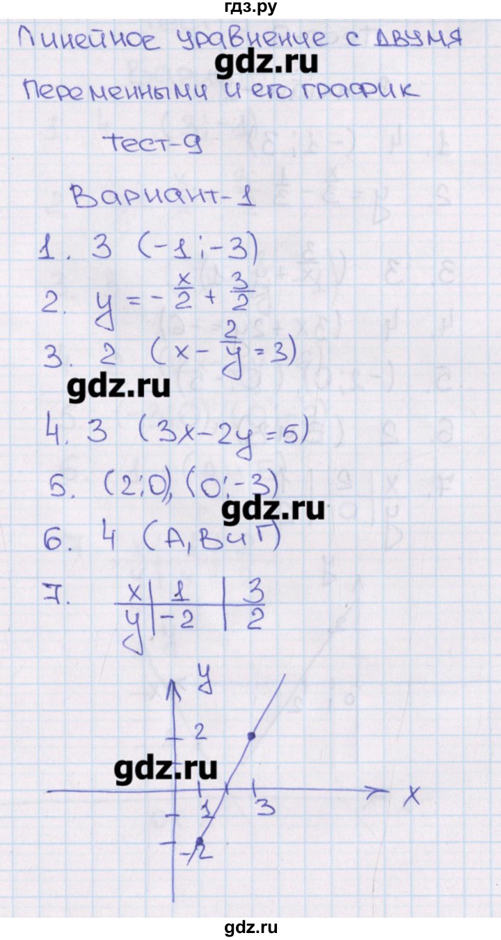 ГДЗ по алгебре 8 класс Кузнецова тематические тесты ОГЭ  тест 9. вариант - 1, Решебник