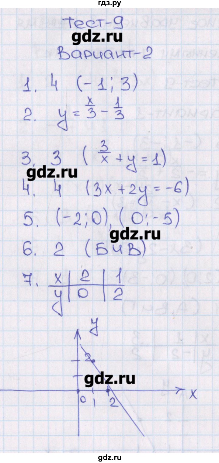 ГДЗ по алгебре 8 класс Кузнецова тематические тесты ОГЭ  тест 9. вариант - 2, Решебник