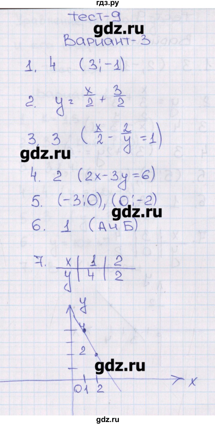 ГДЗ по алгебре 8 класс Кузнецова тематические тесты ОГЭ (Дорофеев)  тест 9. вариант - 3, Решебник