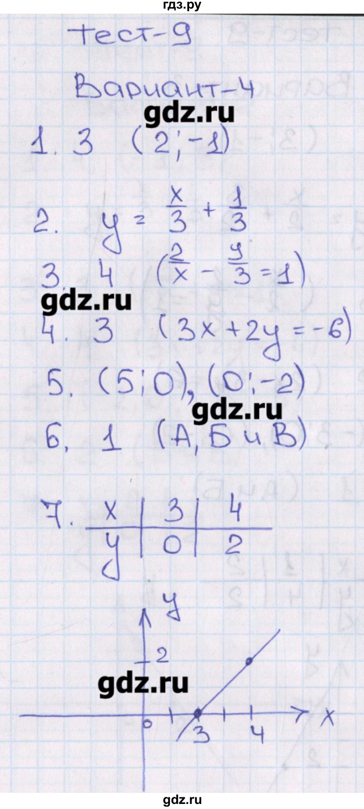 ГДЗ по алгебре 8 класс Кузнецова тематические тесты ОГЭ  тест 9. вариант - 4, Решебник