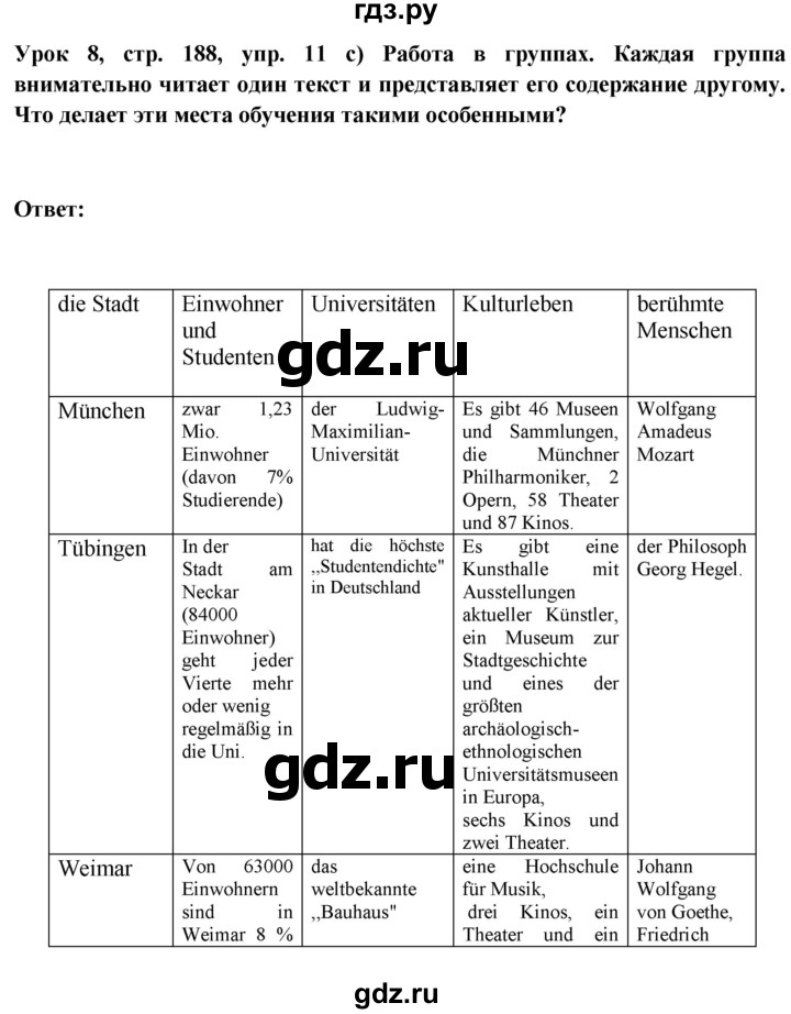ГДЗ по немецкому языку 11 класс Радченко Wunderkinder Plus Базовый и углубленный уровень страница - 189, Решебник