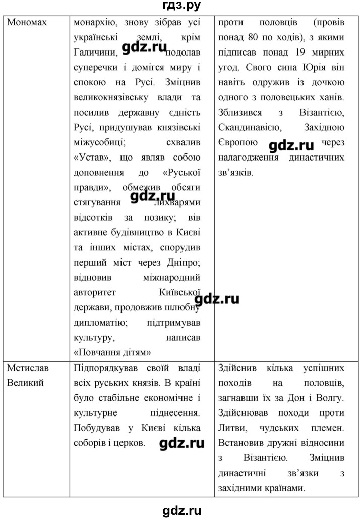 ГДЗ по истории 7 класс Гiсем История Украины  запитання i завдання. § - 11, Решебник