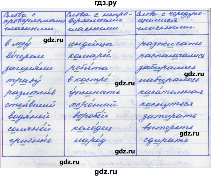 ГДЗ по русскому языку 6 класс Ефремова рабочая тетрадь  упражнение - 8, Решебник №1