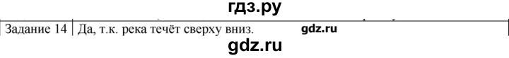 ГДЗ по физике 10 класс Генденштейн  Базовый уровень вопросы и задания для самопроверки / параграф 19 - 14, Решебник