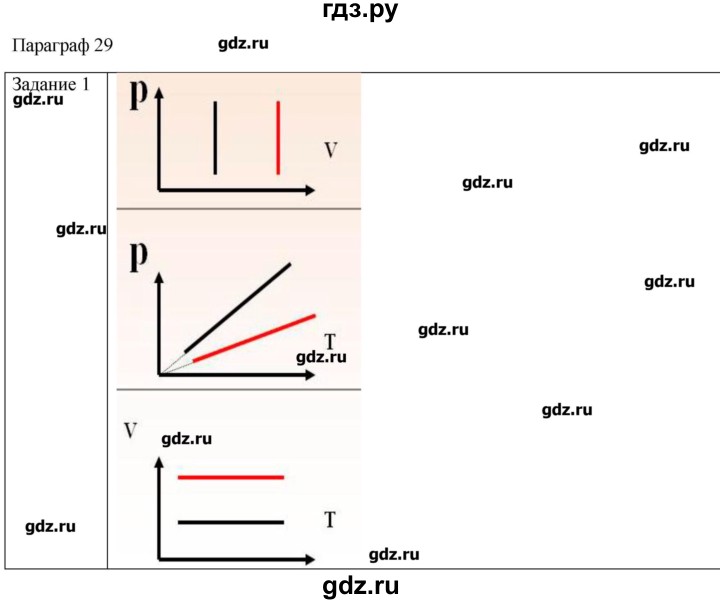 ГДЗ по физике 10 класс Генденштейн  Базовый уровень вопросы и задания для самопроверки / параграф 29 - 1, Решебник