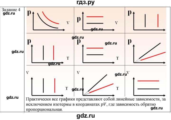 ГДЗ по физике 10 класс Генденштейн  Базовый уровень вопросы и задания для самопроверки / параграф 29 - 4, Решебник