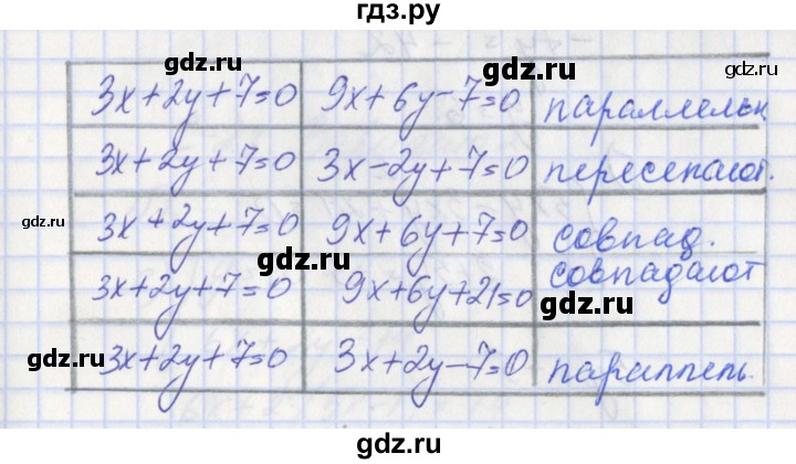 ГДЗ по алгебре 7 класс Звавич дидактические материалы (Макарычев)  вариант 2 / самостоятельные работы / С-27 - 7, Решебник №1