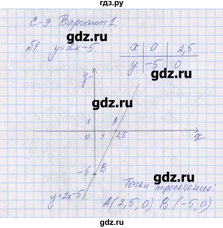 Проекты по алгебре 7 класс готовые проекты