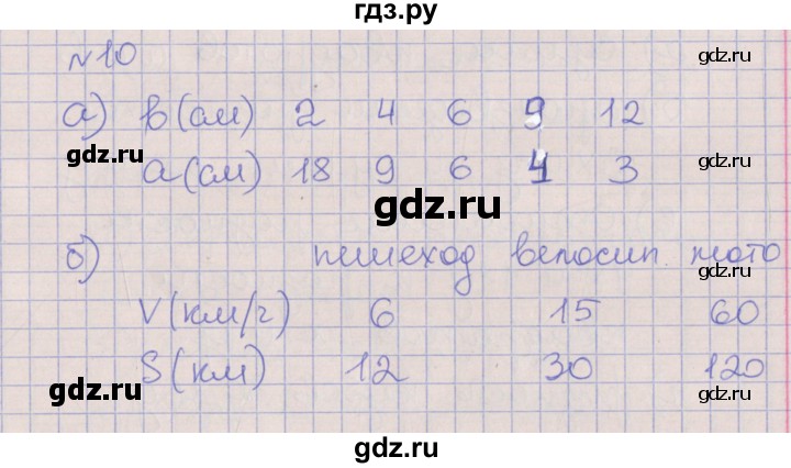 ГДЗ по алгебре 7 класс Ключникова рабочая тетрадь  параграф 1 - 10, Решебник