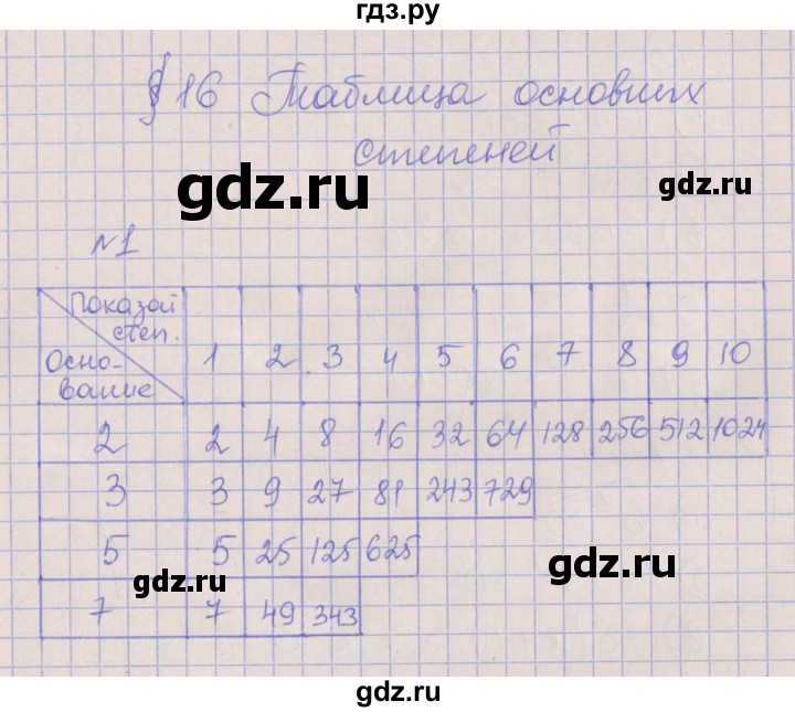 ГДЗ по алгебре 7 класс Ключникова рабочая тетрадь  параграф 16 - 1, Решебник