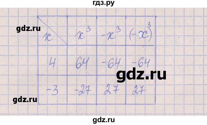 ГДЗ по алгебре 7 класс Ключникова рабочая тетрадь  параграф 16 - 7, Решебник