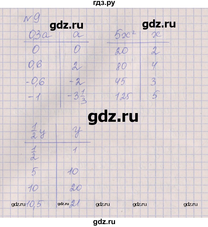 ГДЗ по алгебре 7 класс Ключникова рабочая тетрадь  параграф 20 - 9, Решебник