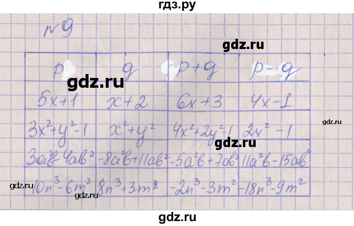 ГДЗ по алгебре 7 класс Ключникова рабочая тетрадь  параграф 25 - 9, Решебник