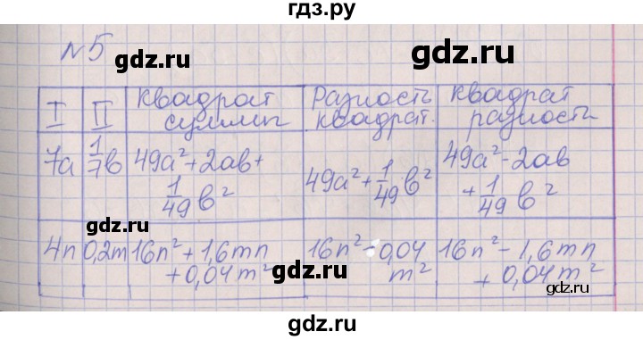 ГДЗ по алгебре 7 класс Ключникова рабочая тетрадь  параграф 28 - 5, Решебник