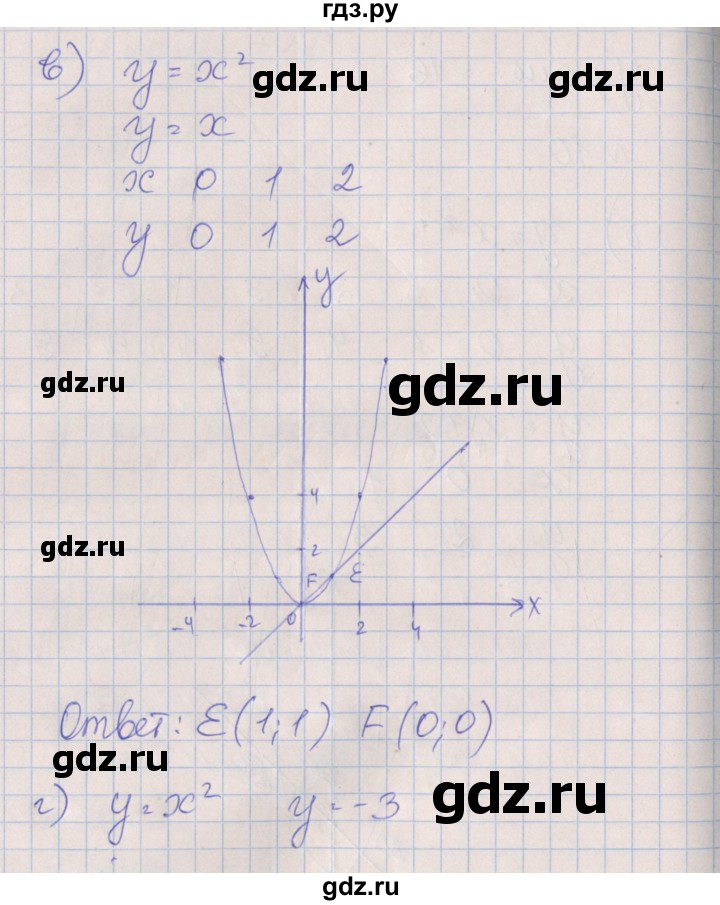 ГДЗ по алгебре 7 класс Ключникова рабочая тетрадь  параграф 37 - 10, Решебник