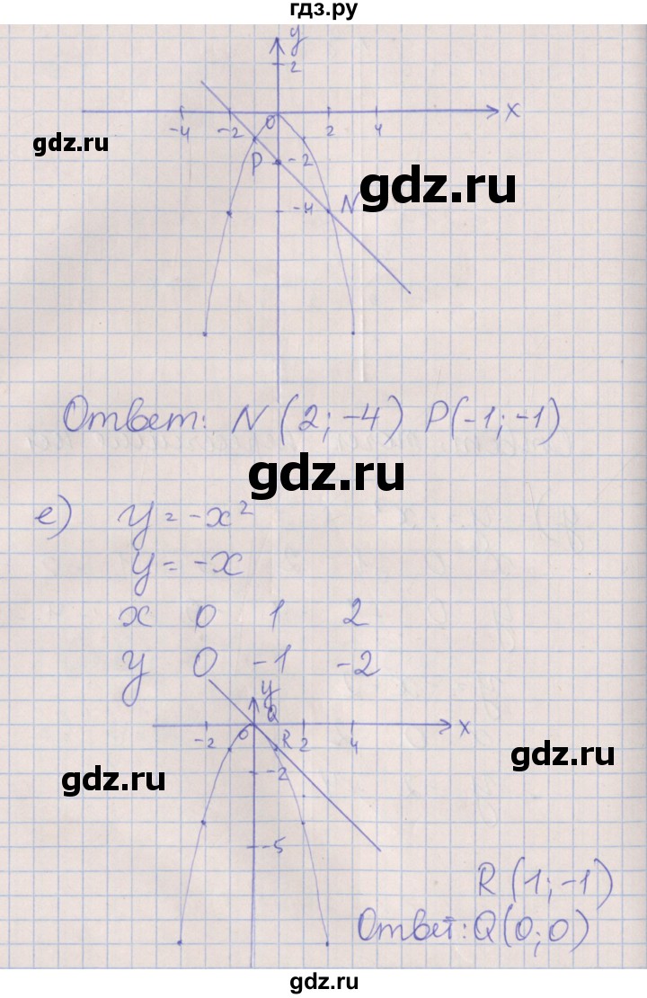 ГДЗ по алгебре 7 класс Ключникова рабочая тетрадь  параграф 37 - 10, Решебник