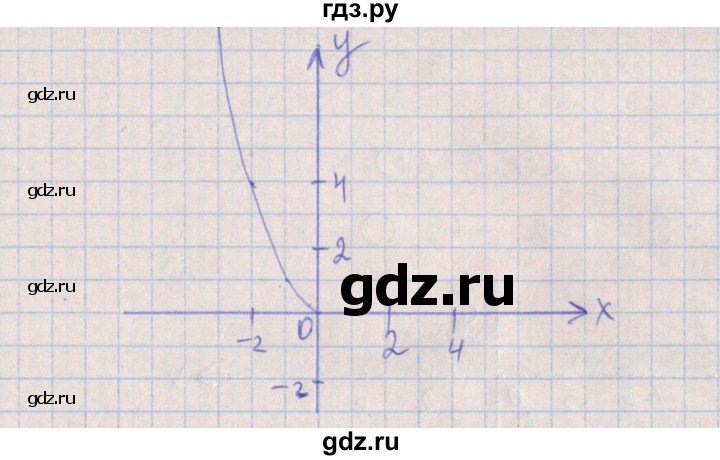 ГДЗ по алгебре 7 класс Ключникова рабочая тетрадь  параграф 37 - 3, Решебник