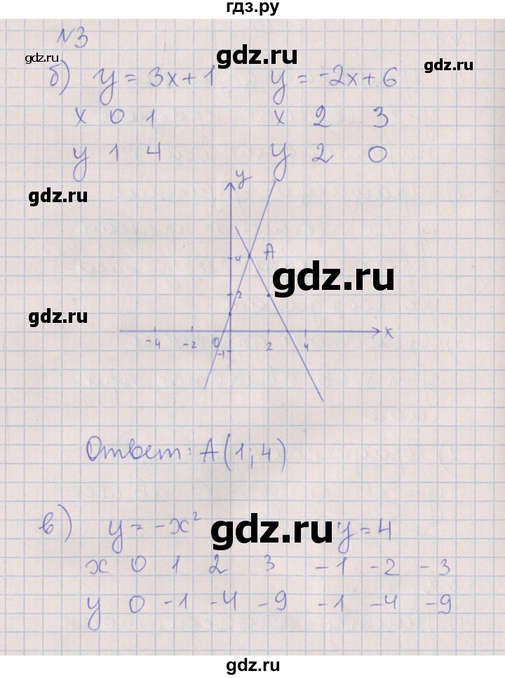 ГДЗ по алгебре 7 класс Ключникова рабочая тетрадь  параграф 38 - 3, Решебник