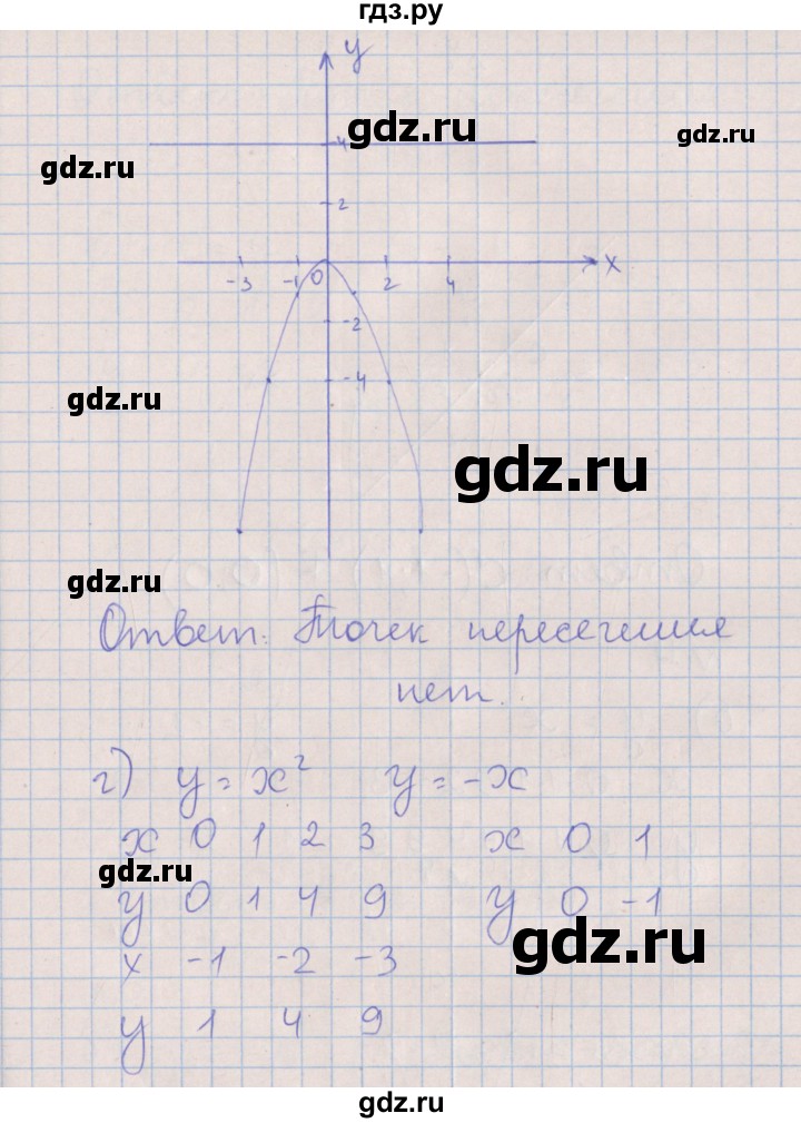 ГДЗ по алгебре 7 класс Ключникова рабочая тетрадь  параграф 38 - 3, Решебник