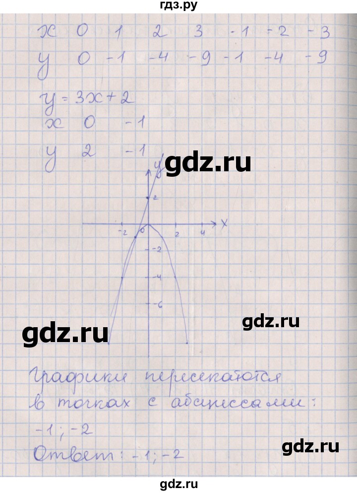 ГДЗ по алгебре 7 класс Ключникова рабочая тетрадь  параграф 38 - 5, Решебник