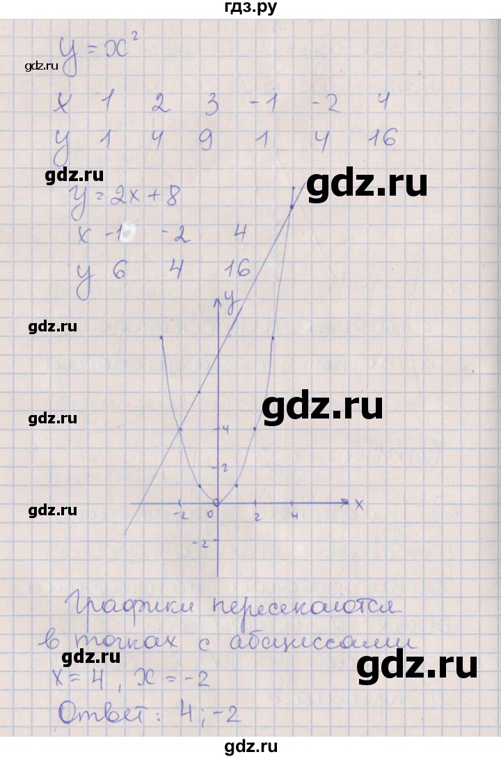 ГДЗ по алгебре 7 класс Ключникова рабочая тетрадь  параграф 38 - 6, Решебник
