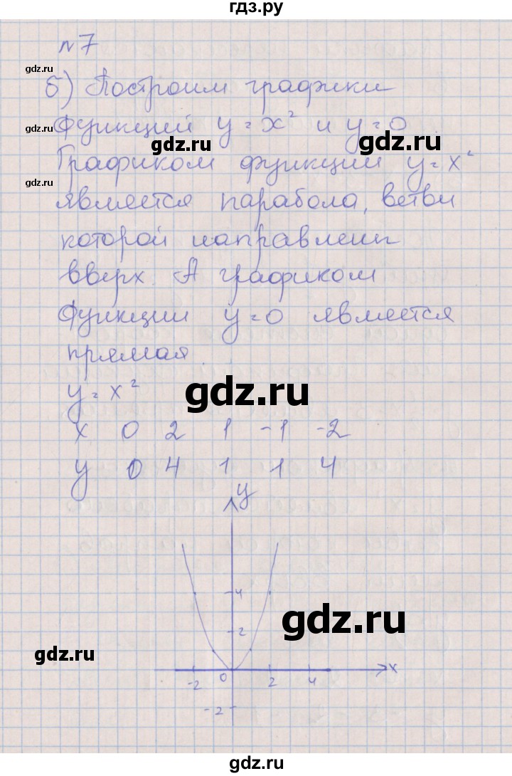ГДЗ по алгебре 7 класс Ключникова рабочая тетрадь  параграф 38 - 7, Решебник