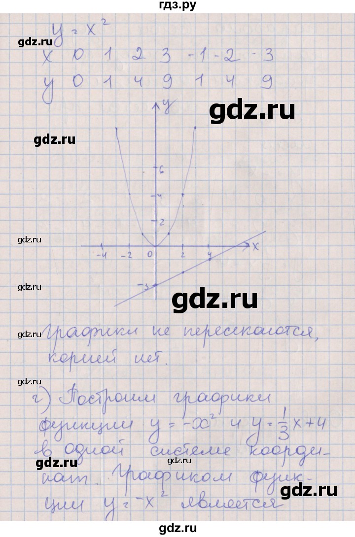 ГДЗ по алгебре 7 класс Ключникова рабочая тетрадь  параграф 38 - 7, Решебник