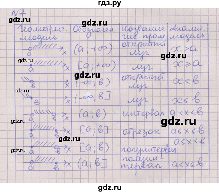 ГДЗ по алгебре 7 класс Ключникова рабочая тетрадь  параграф 5 - 7, Решебник