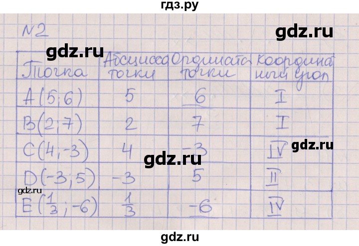 ГДЗ по алгебре 7 класс Ключникова рабочая тетрадь  параграф 6 - 2, Решебник