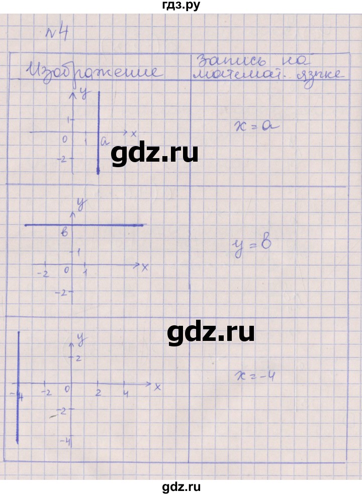 ГДЗ по алгебре 7 класс Ключникова рабочая тетрадь  параграф 6 - 4, Решебник