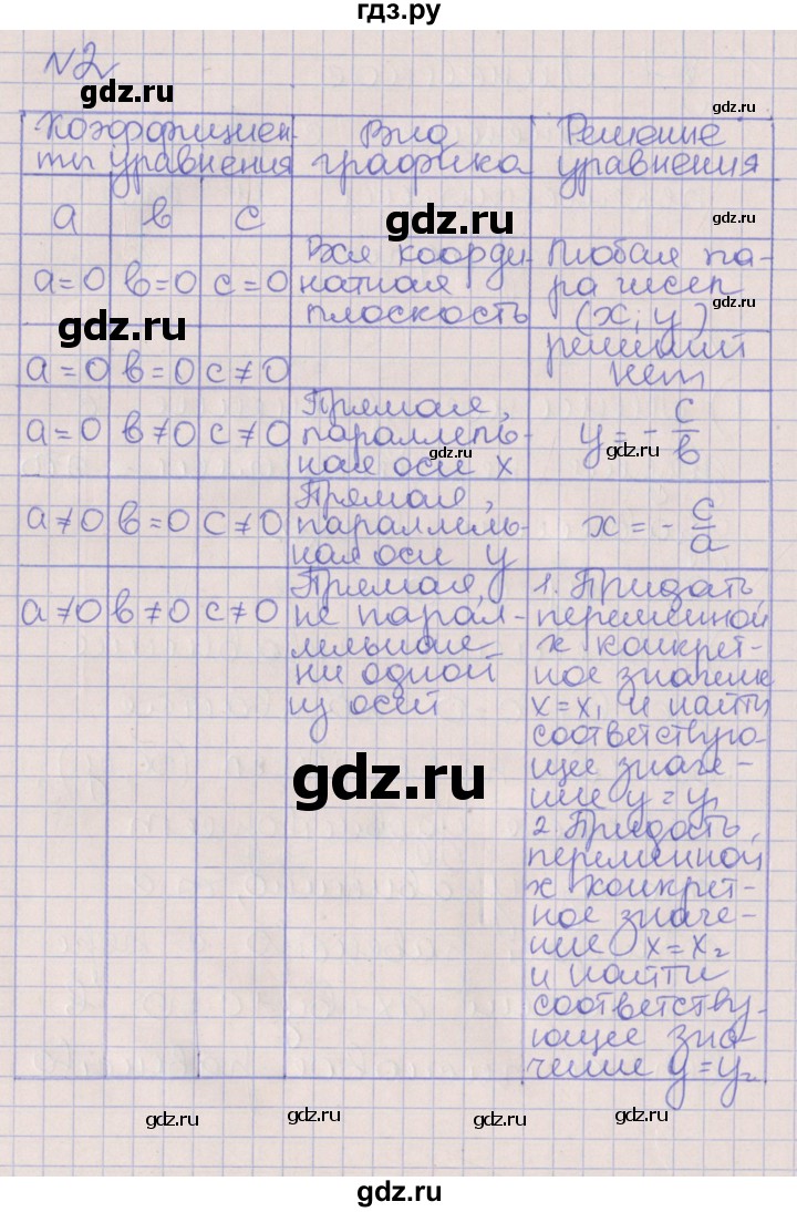 ГДЗ по алгебре 7 класс Ключникова рабочая тетрадь  параграф 7 - 2, Решебник
