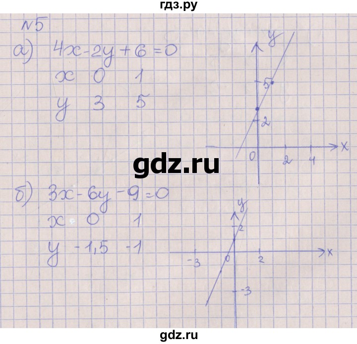 ГДЗ по алгебре 7 класс Ключникова рабочая тетрадь  параграф 7 - 5, Решебник