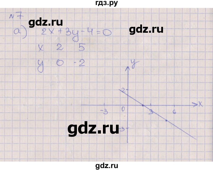 ГДЗ по алгебре 7 класс Ключникова рабочая тетрадь  параграф 7 - 7, Решебник
