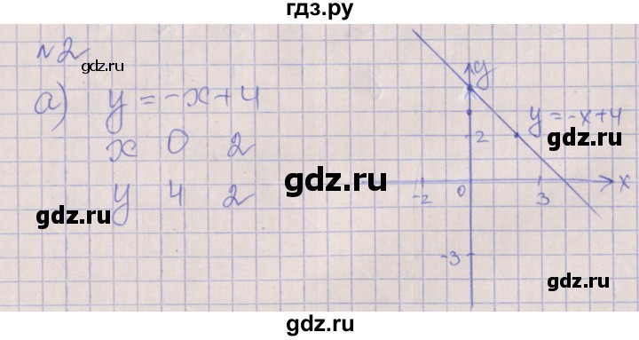 ГДЗ по алгебре 7 класс Ключникова рабочая тетрадь  параграф 8 - 2, Решебник