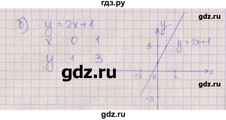 ГДЗ по алгебре 7 класс Ключникова рабочая тетрадь  параграф 8 - 2, Решебник