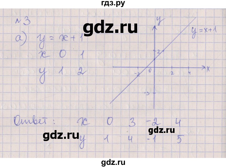 ГДЗ по алгебре 7 класс Ключникова рабочая тетрадь  параграф 8 - 3, Решебник