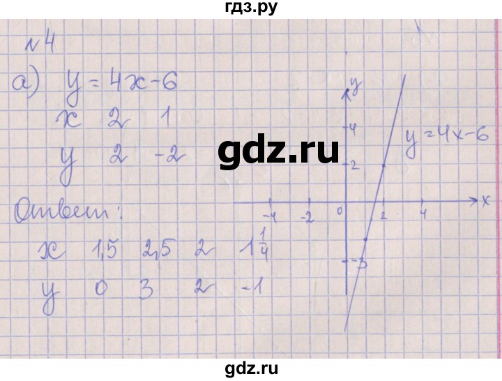 ГДЗ по алгебре 7 класс Ключникова рабочая тетрадь  параграф 8 - 4, Решебник