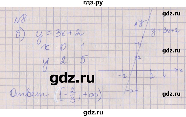 ГДЗ по алгебре 7 класс Ключникова рабочая тетрадь  параграф 8 - 8, Решебник