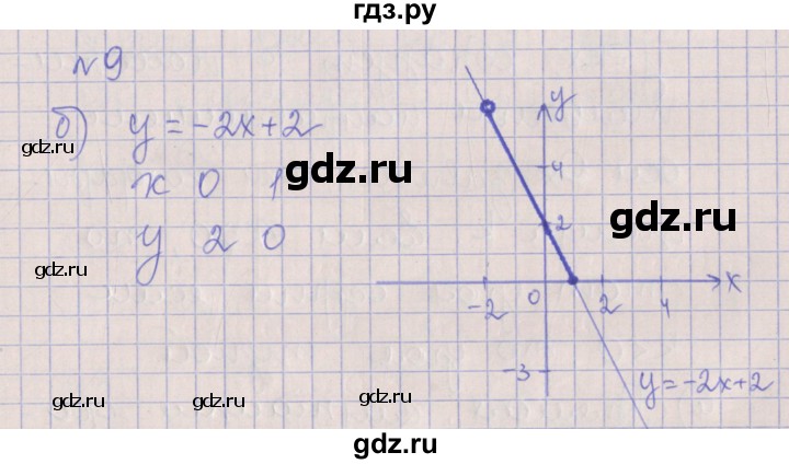 ГДЗ по алгебре 7 класс Ключникова рабочая тетрадь  параграф 8 - 9, Решебник