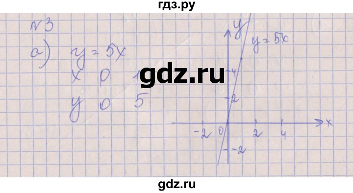ГДЗ по алгебре 7 класс Ключникова рабочая тетрадь  параграф 9 - 3, Решебник