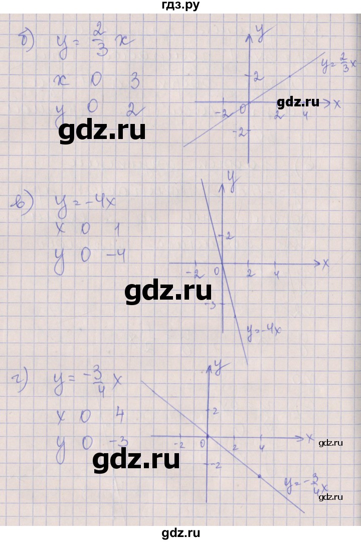 ГДЗ по алгебре 7 класс Ключникова рабочая тетрадь  параграф 9 - 3, Решебник