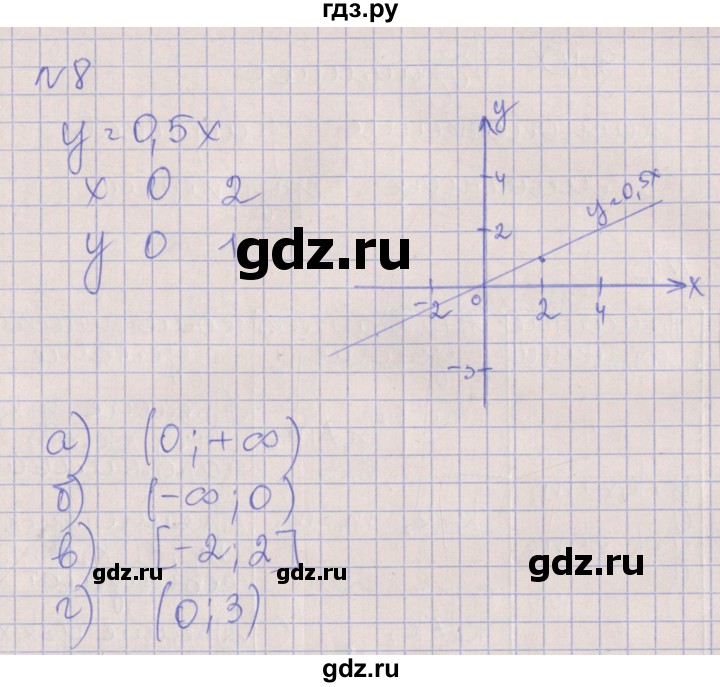 ГДЗ по алгебре 7 класс Ключникова рабочая тетрадь  параграф 9 - 8, Решебник