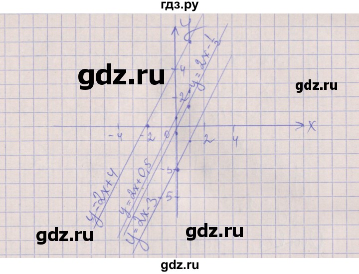 ГДЗ по алгебре 7 класс Ключникова рабочая тетрадь  параграф 10 - 4, Решебник