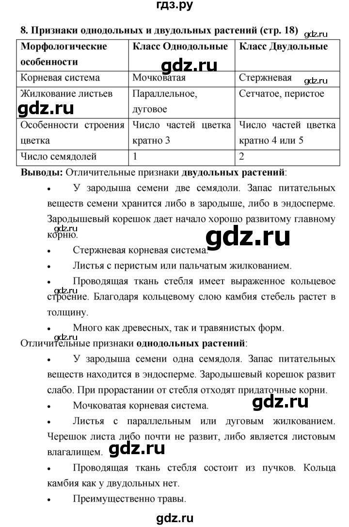 ГДЗ по биологии 7 класс Сухорукова тетрадь-практикум  страница - 18, Решебник