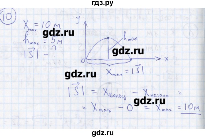 ГДЗ по физике 10‐11 класс Громцева сборник задач  глава 1 / параграф 2 - 10, Решебник