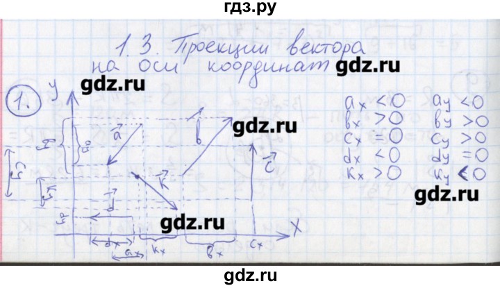 ГДЗ по физике 10‐11 класс Громцева сборник задач  глава 1 / параграф 3 - 1, Решебник