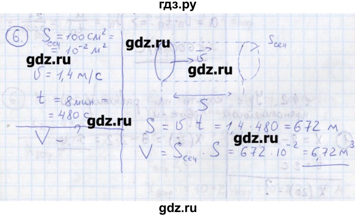 ГДЗ по физике 10‐11 класс Громцева сборник задач  глава 1 / параграф 4 / 1.4.1 - 6, Решебник