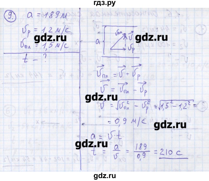 ГДЗ по физике 10‐11 класс Громцева сборник задач  глава 1 / параграф 5 - 9, Решебник